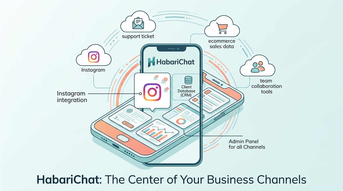 HabariChat: The Center of Your Business Channels
